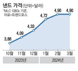 매일경제