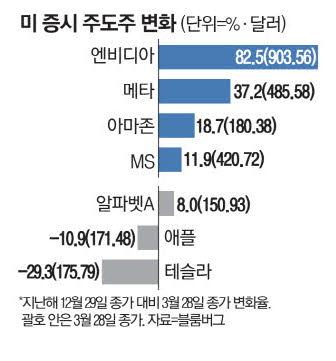 매일경제