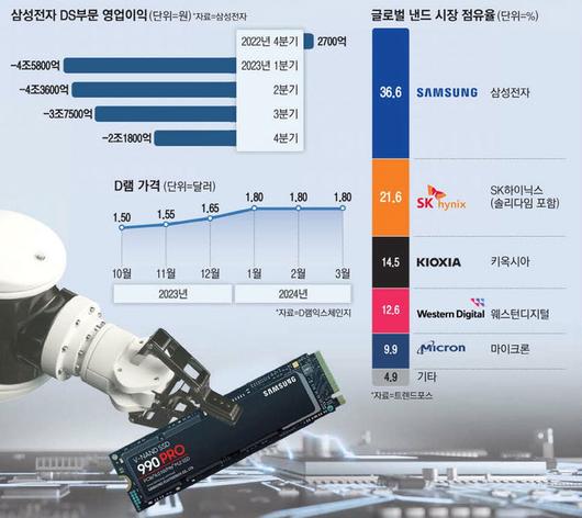 매일경제