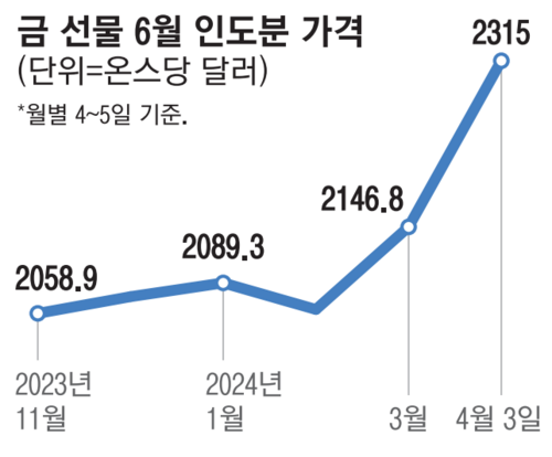 매일경제