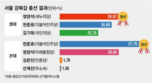 매일경제