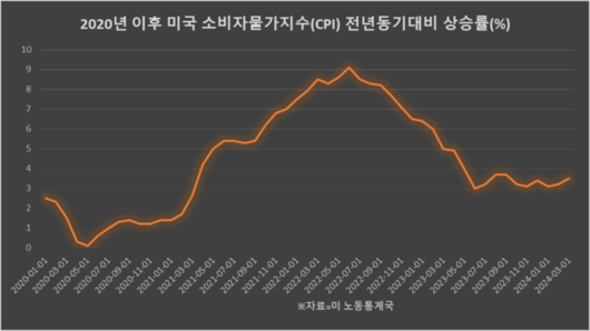 매일경제