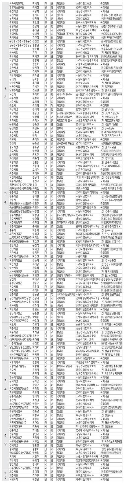 매일경제