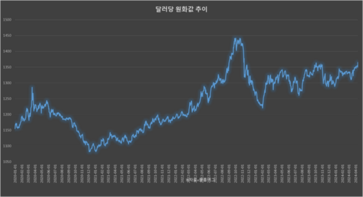 매일경제