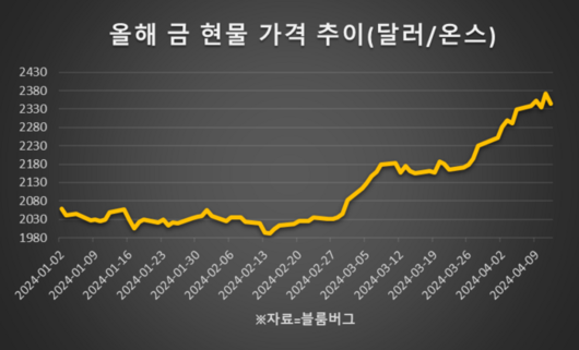 매일경제