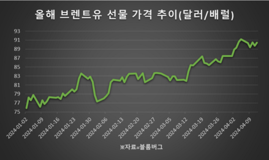 매일경제