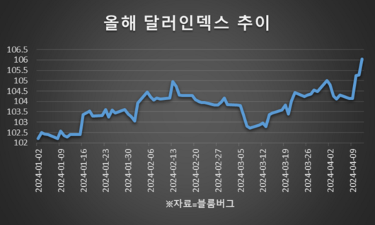 매일경제