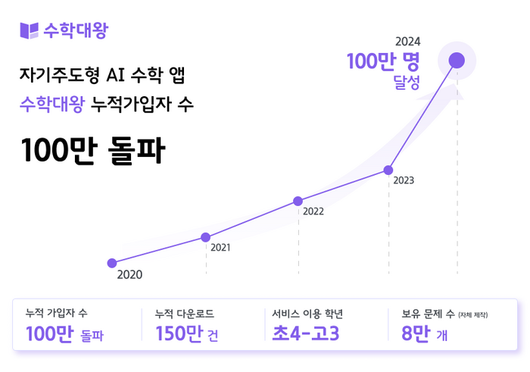 매일경제