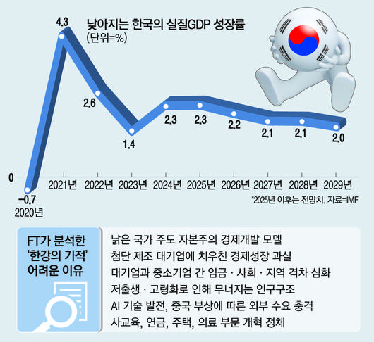 매일경제