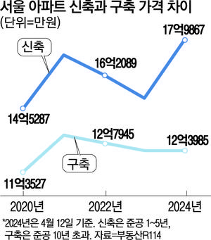 매일경제