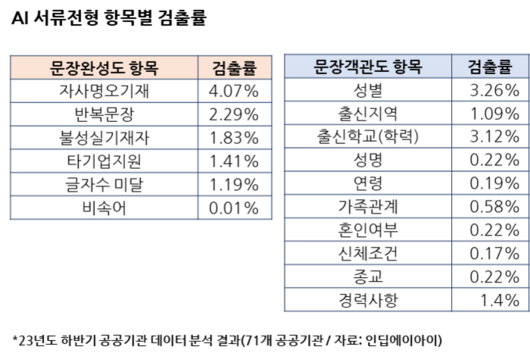 매일경제