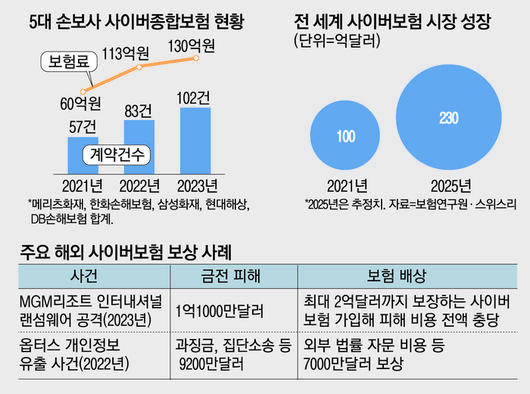 매일경제