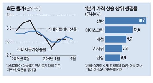 매일경제