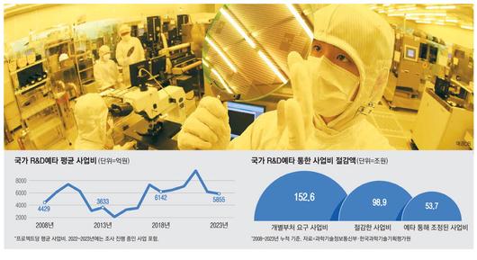 매일경제