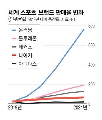 매일경제