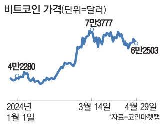 매일경제