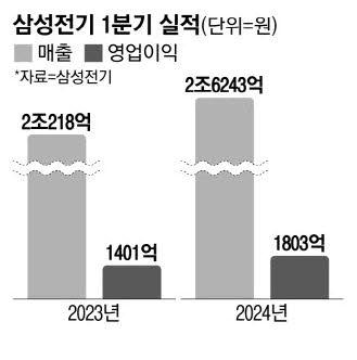 매일경제