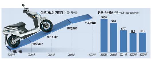 매일경제