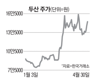 매일경제