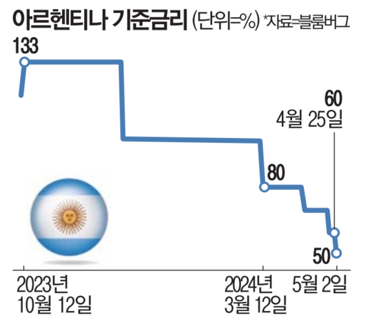 매일경제