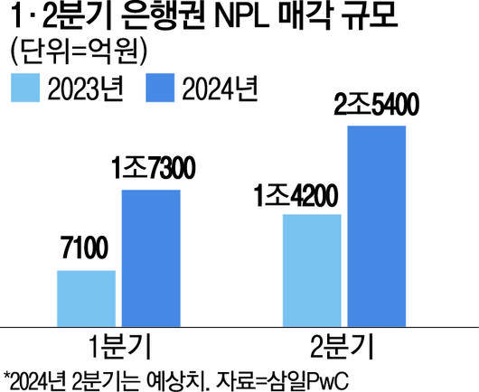 매일경제