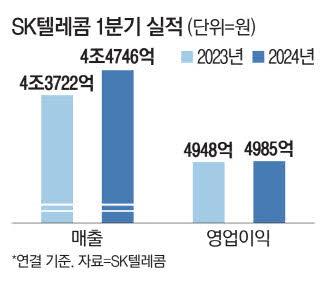 매일경제