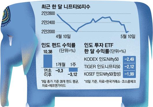 매일경제