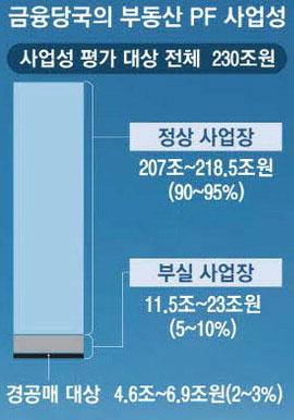 매일경제