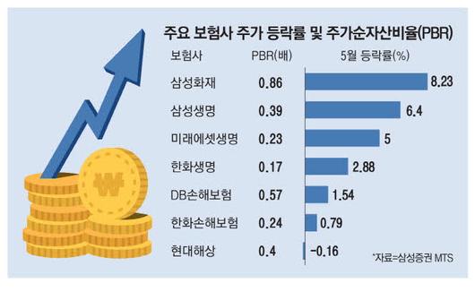 매일경제