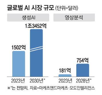 매일경제