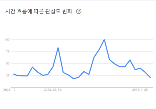 매일경제