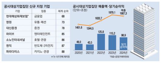 매일경제