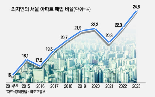 매일경제