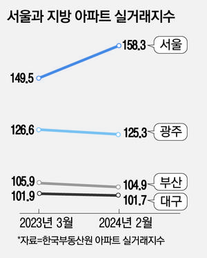 매일경제