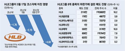 매일경제