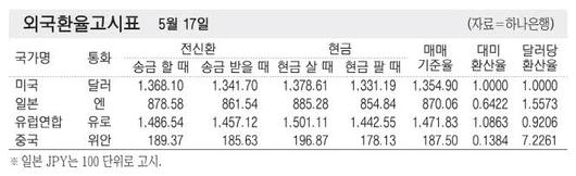 매일경제