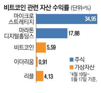 매일경제