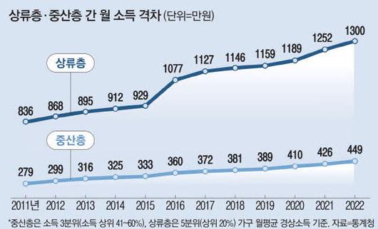 매일경제