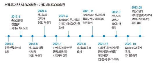 매일경제