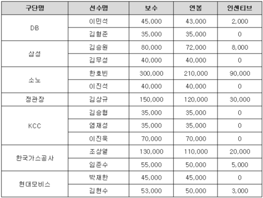 매일경제