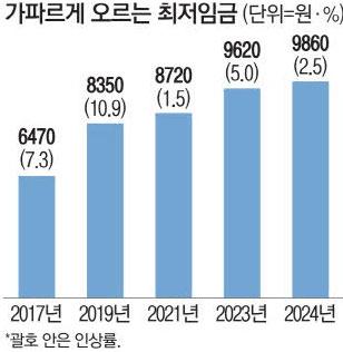 매일경제