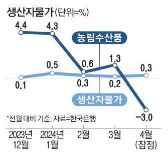 매일경제