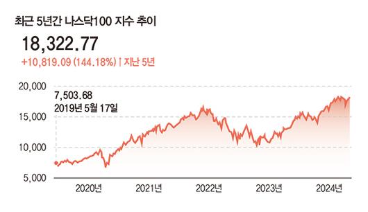 매일경제