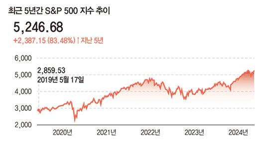 매일경제