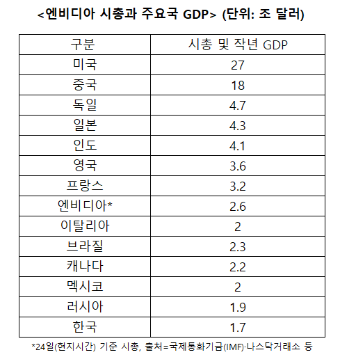 매일경제