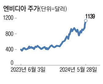 매일경제