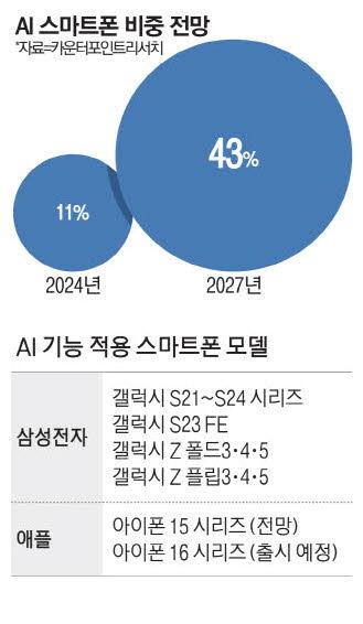 매일경제