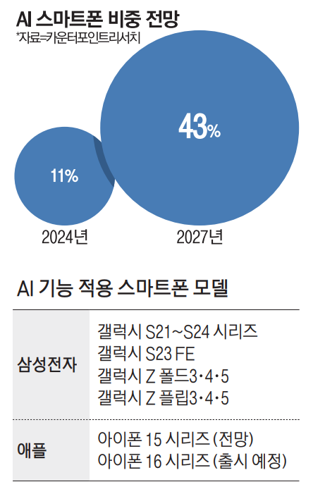 매일경제