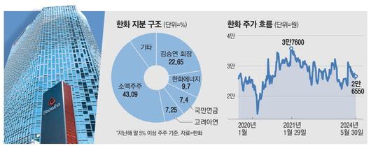 매일경제