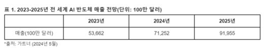 매일경제